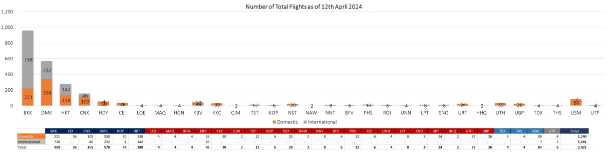 2 flight 120424