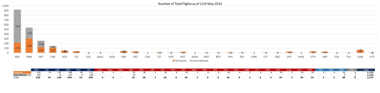 2 flight 120524