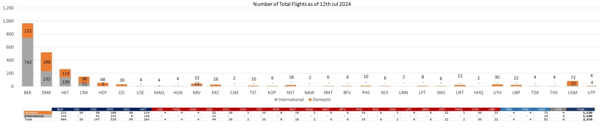 2 flight 120724