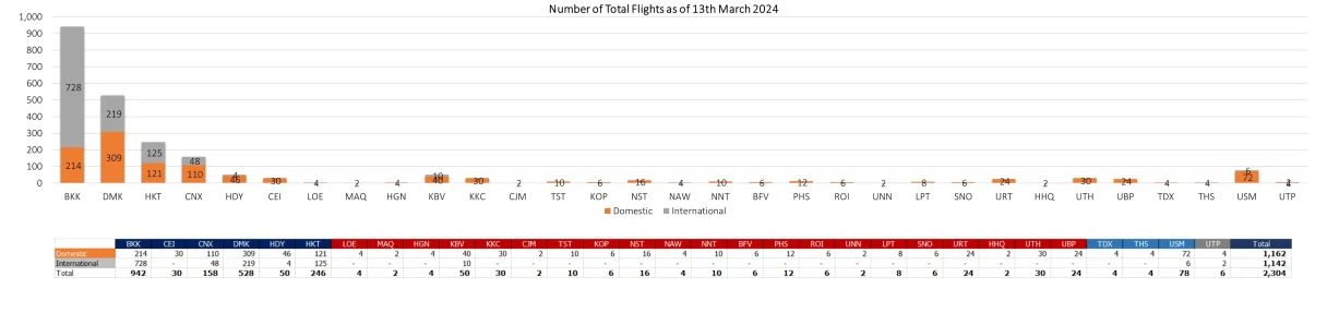 2 flight 130324