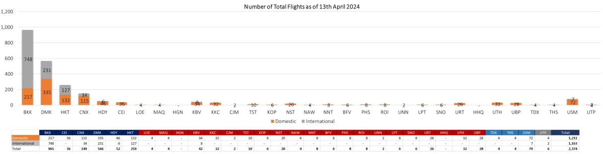 2 flight 130424