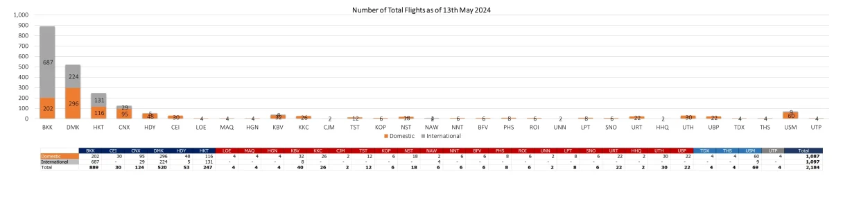 2 flight 130524