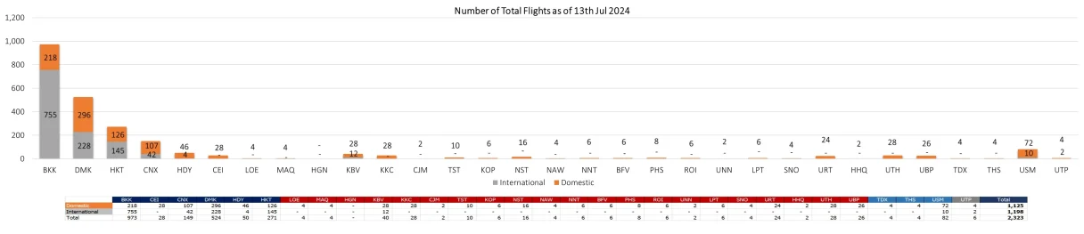 2 flight 130724