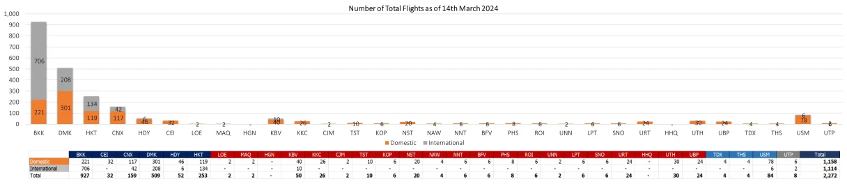 2 flight 140324
