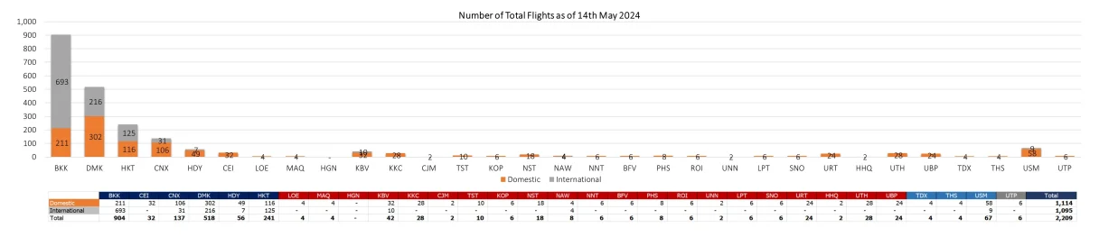 2 flight 140524