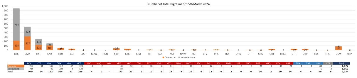 2 flight 150324
