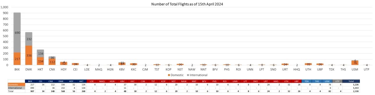 2 flight 150424
