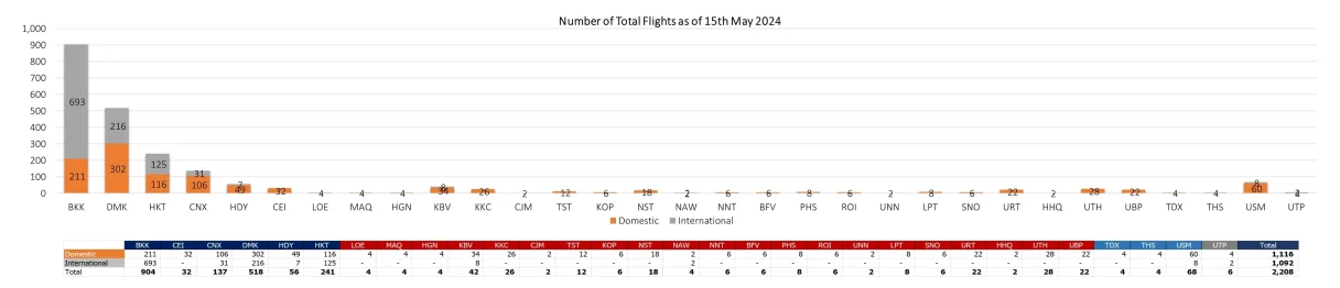 2 flight 150524