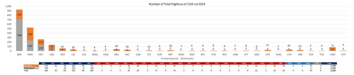 2 flight 150724 1