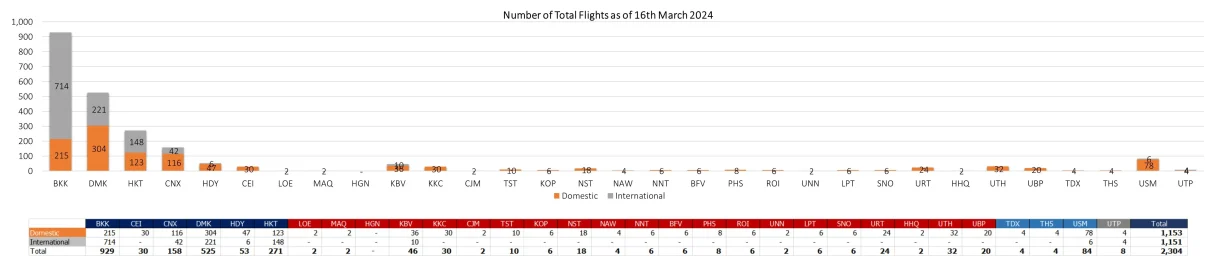 2 flight 160324