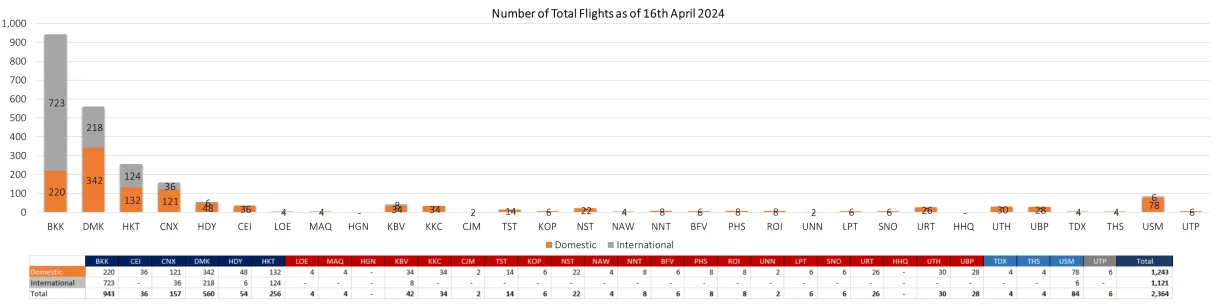 2 flight 160424
