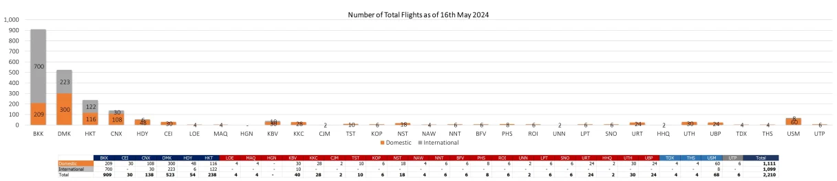 2 flight 160524