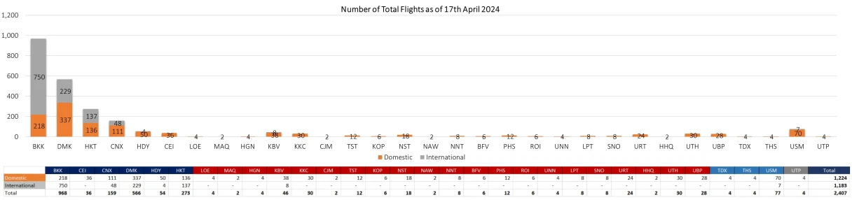 2 flight 170424