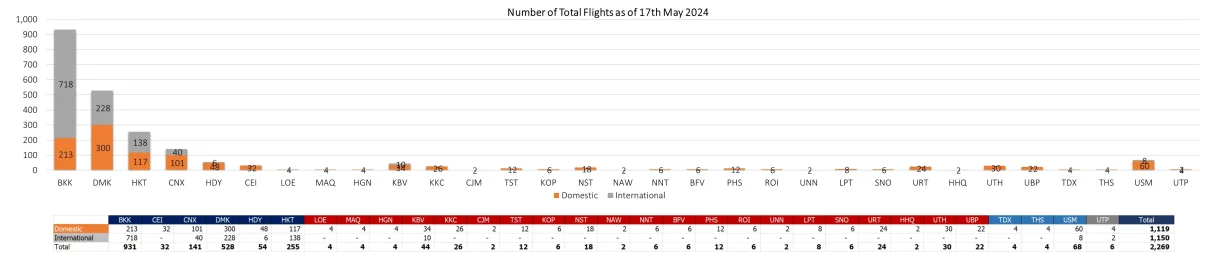2 flight 170524