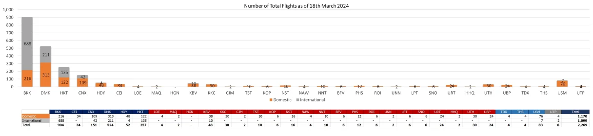 2 flight 180324