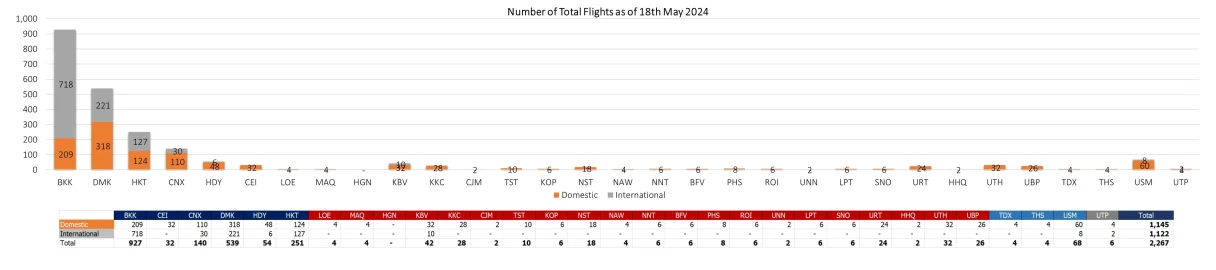 2 flight 180524