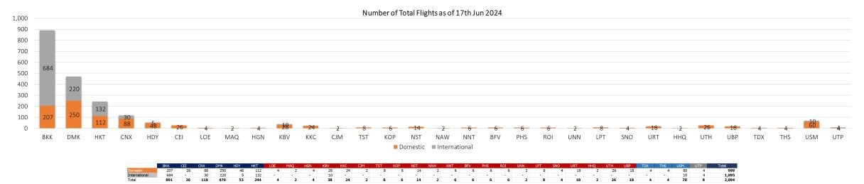 2 flight 180624 1