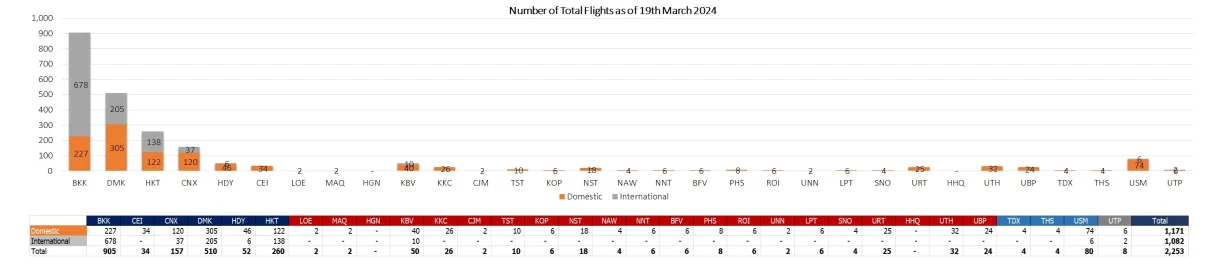 2 flight 190324