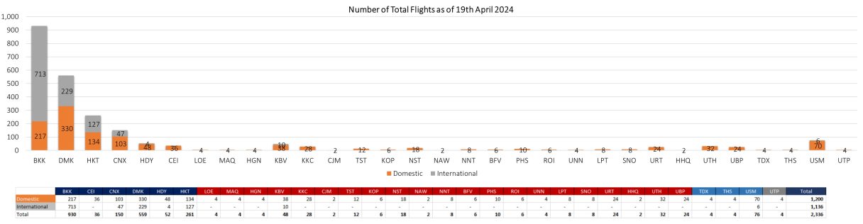 2 flight 190424