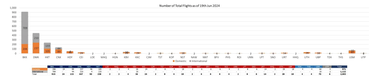 2 flight 190624