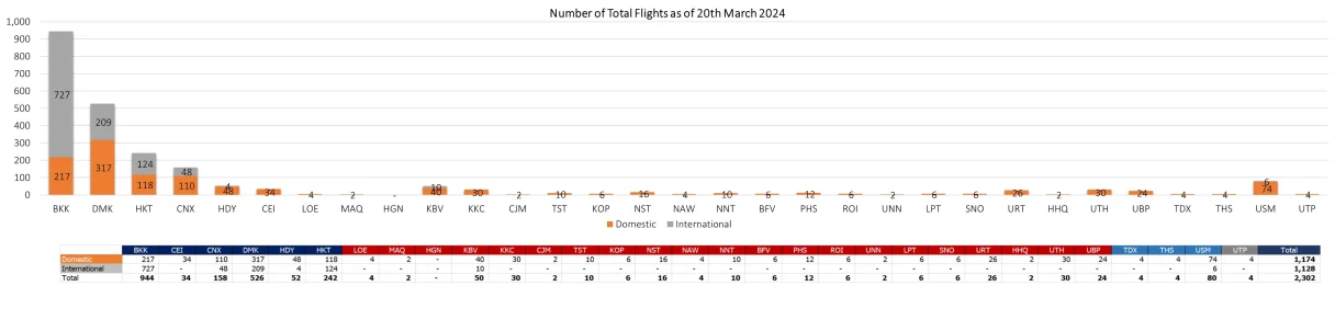 2 flight 200324