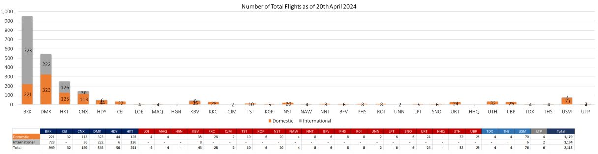 2 flight 200424