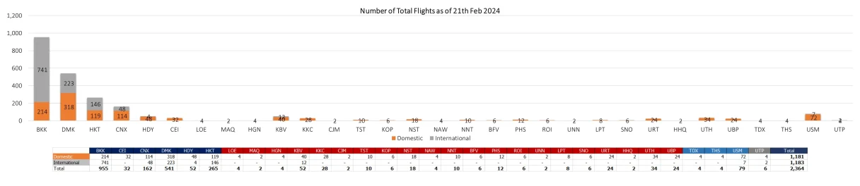 2 flight 210224