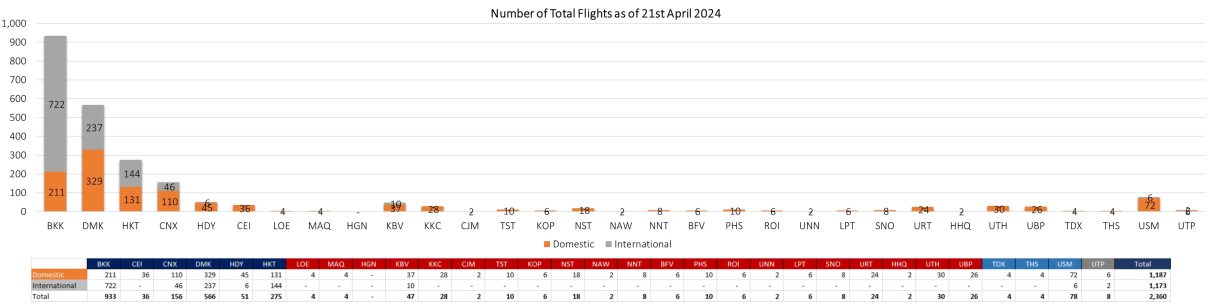 2 flight 210424