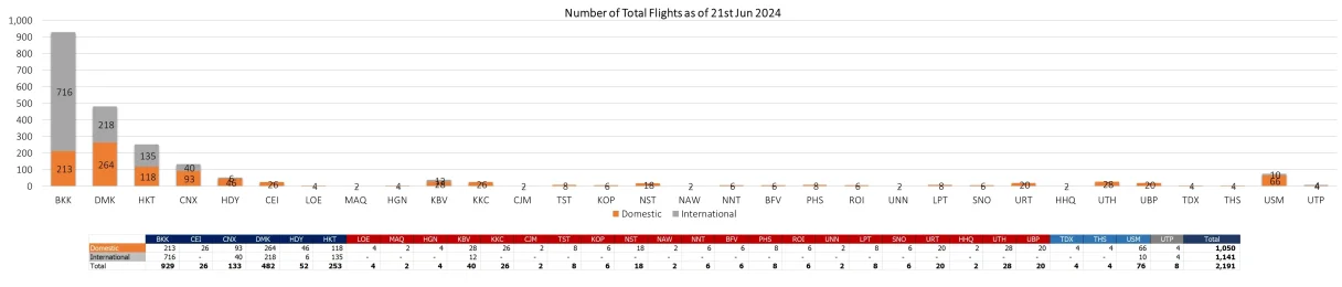 2 flight 210624