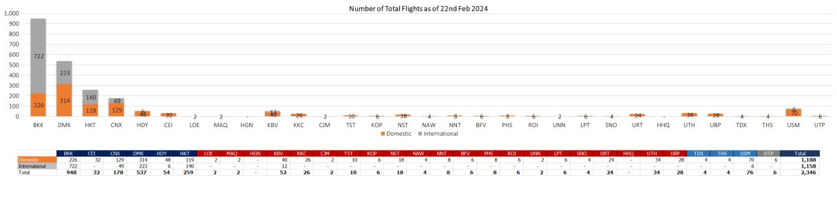 2 flight 220224