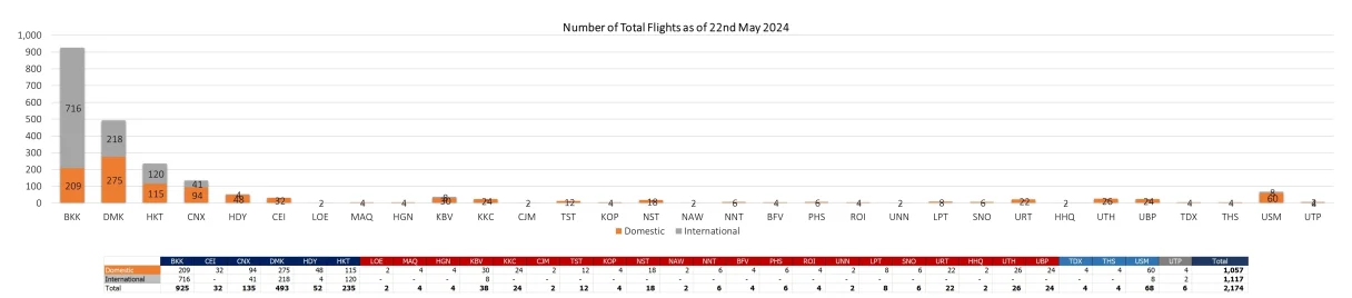 2 flight 220524