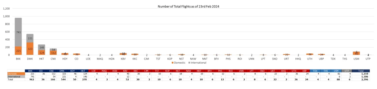 2 flight 230224