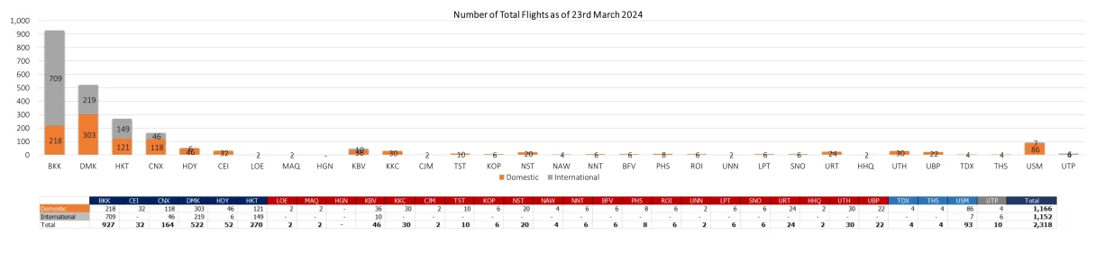 2 flight 230324