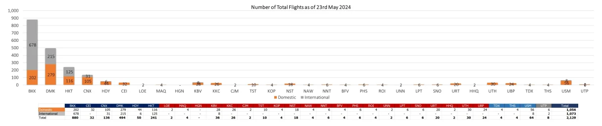 2 flight 230524