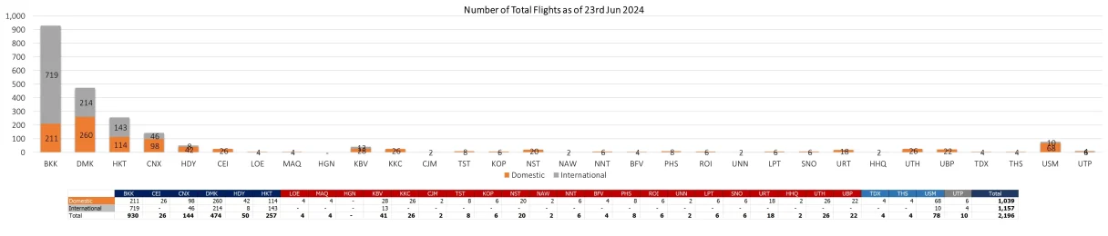 2 flight 230624