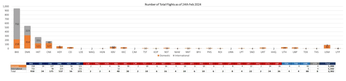 2 flight 240224