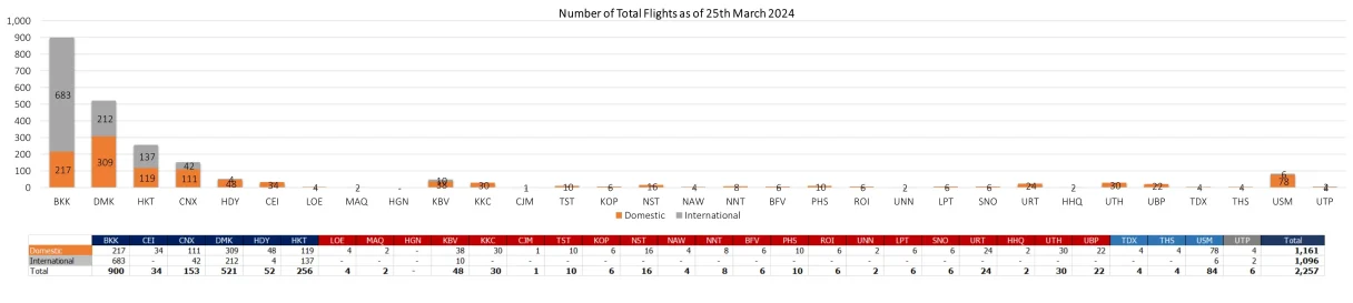2 flight 250324