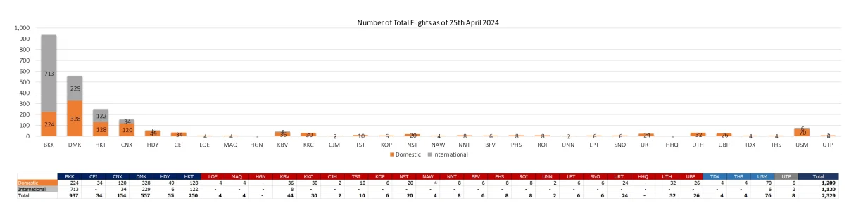 2 flight 250424