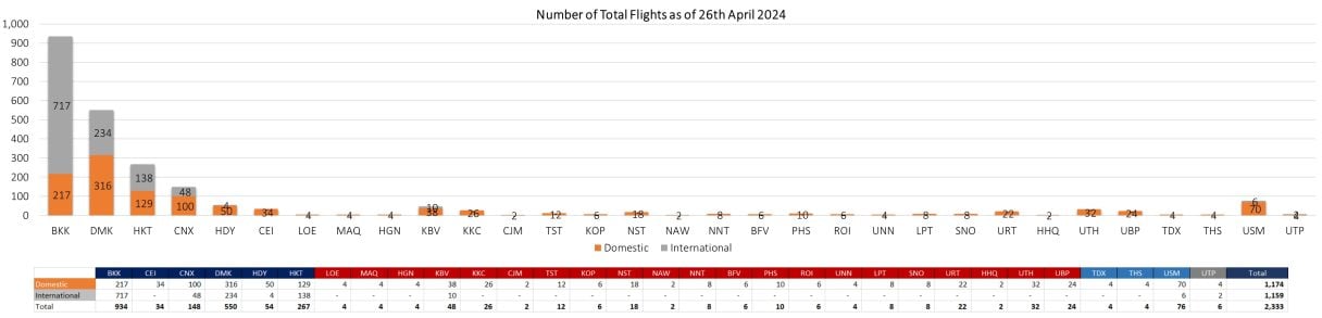 2 flight 260424