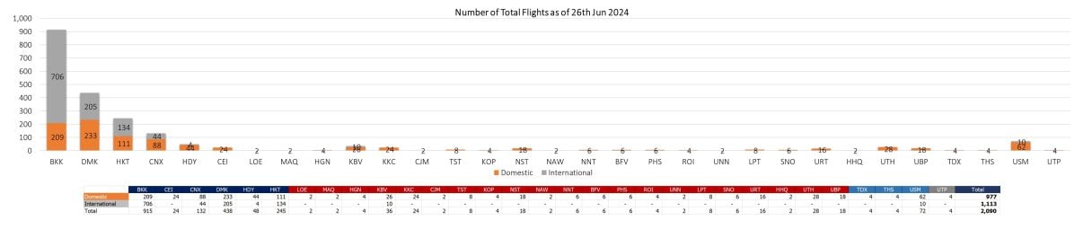 2 flight 260624