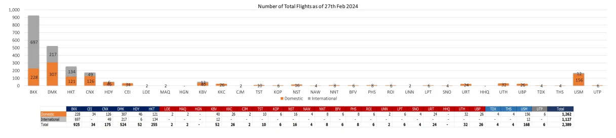 2 flight 270224