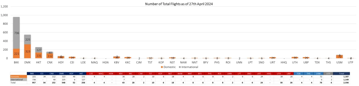 2 flight 270424