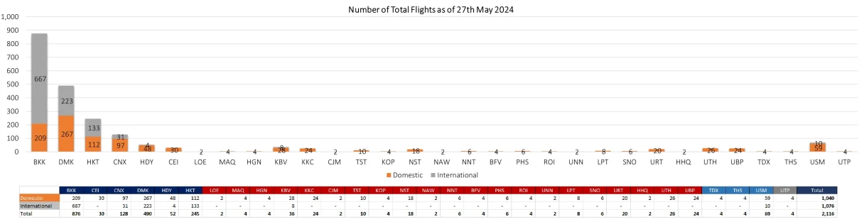 2 flight 270524