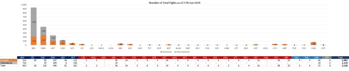 2 flight 270624
