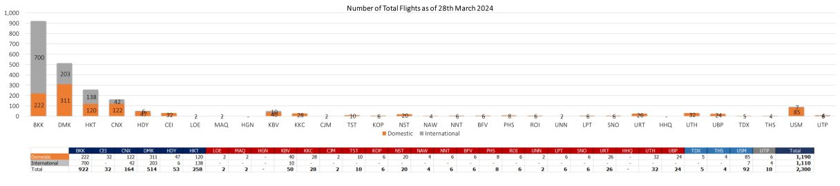 2 flight 280324