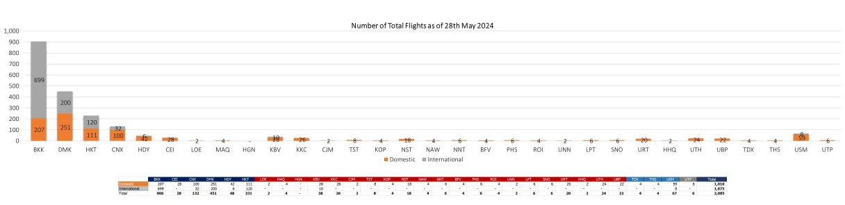 2 flight 280524
