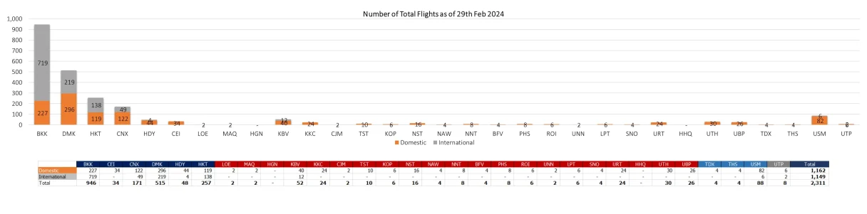 2 flight 290224