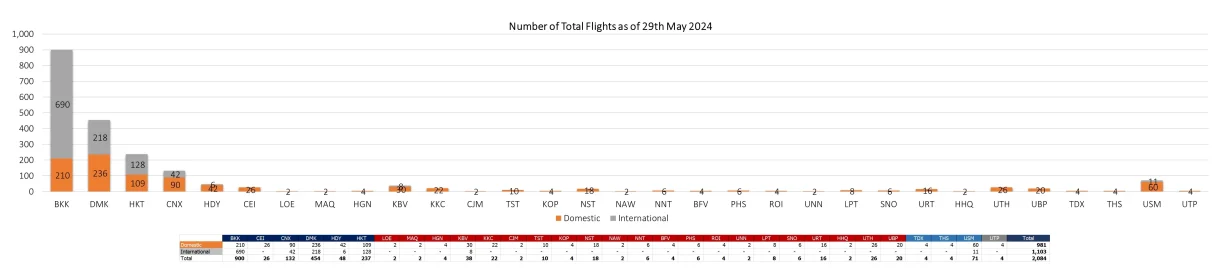 2 flight 290524