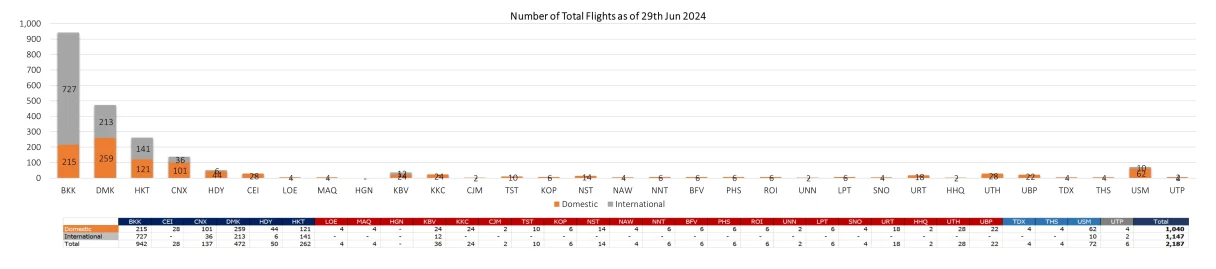 2 flight 290624