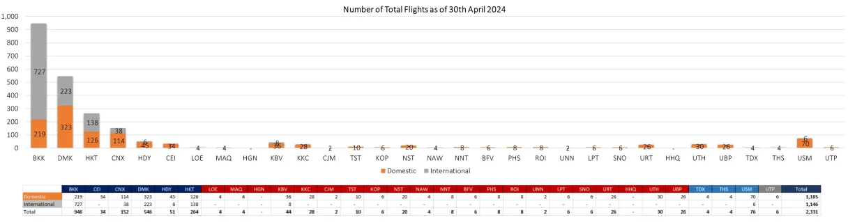 2 flight 300424